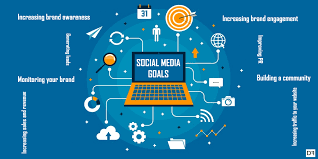 Mysmmpanel24 provides best smm panel services in india.